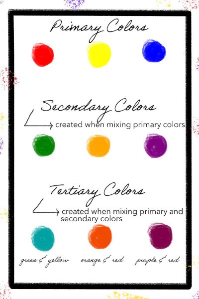 Color Theory Painting to Design Your Space | Best Painting Contractor ...